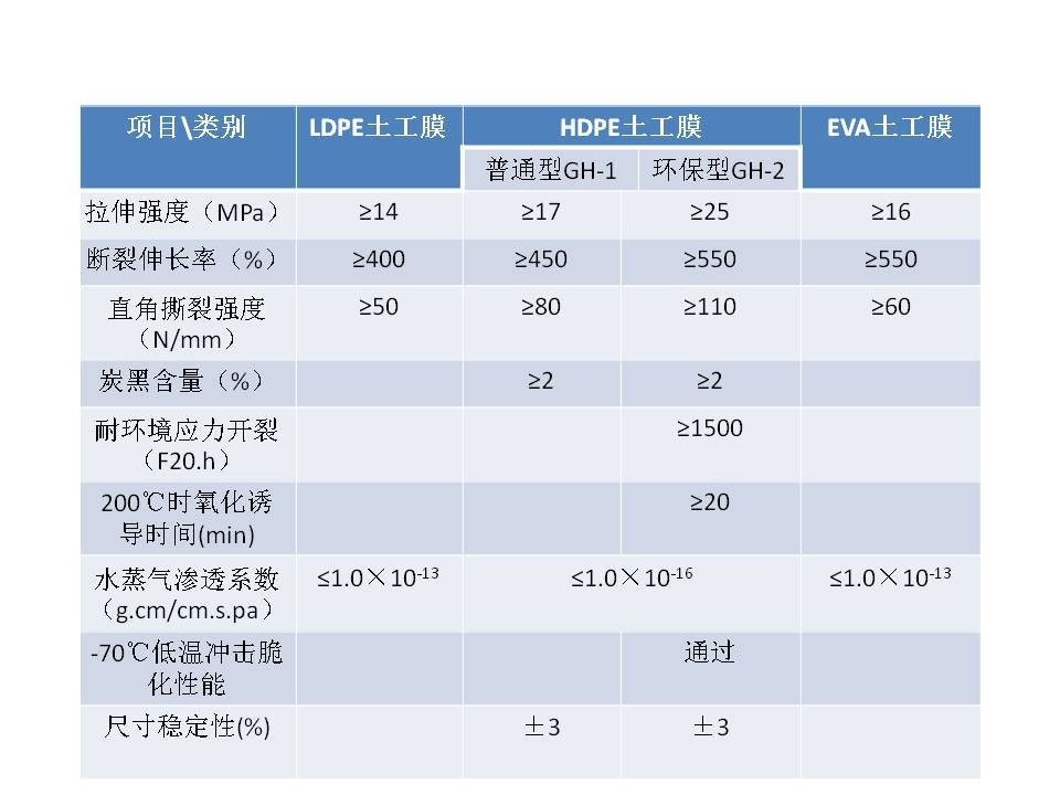 魚塘黑膜 黑膜沼氣池、氧化塘設(shè)計(jì)施工方案